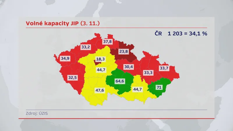 Volné kapacity JIP k 3. 11. v procentech