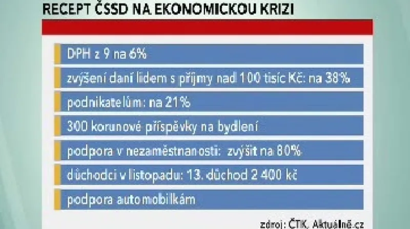 Protikrizový balíček z pera ČSSD