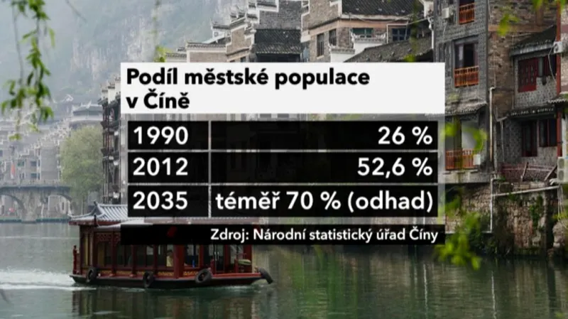 Čínská populace