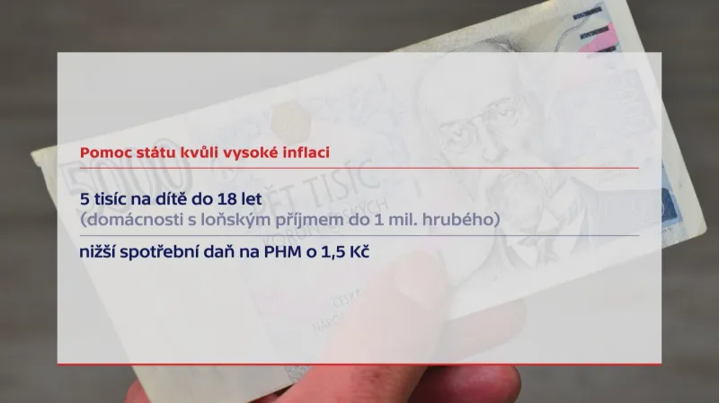 Pomoc státu kvůli inflaci
