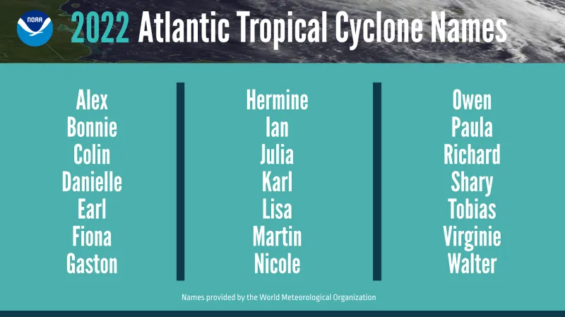 Jména hurikánů pro rok 2022