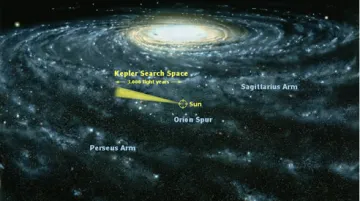 Území zkoumané družicí Kepler