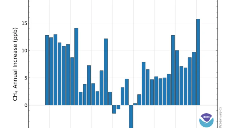 Vývoj emisí metanu