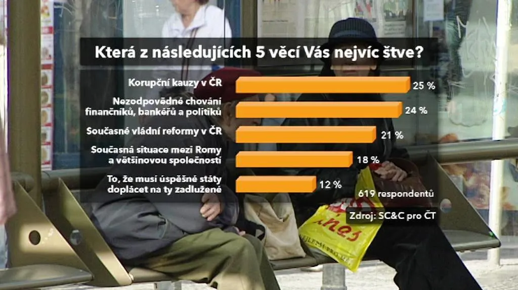 Průzkum SC&C pro ČT