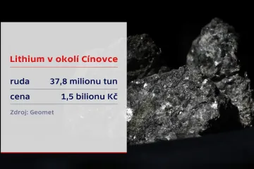 Spor vládních stran kolem lithia pokračuje. Řeší se, kdo vlastně co podepsal