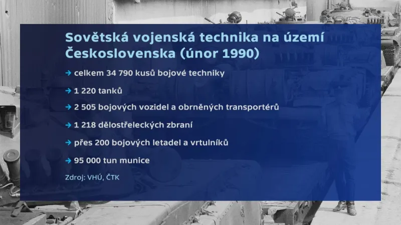 Sovětská vojenská technika