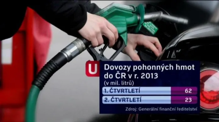 Kvalita benzinu a nafty