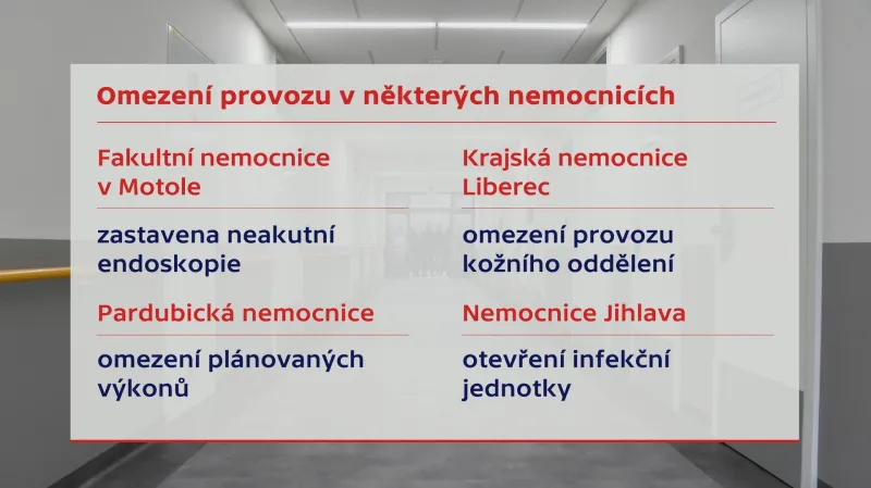 Omezení provozu v některých nemocnicích