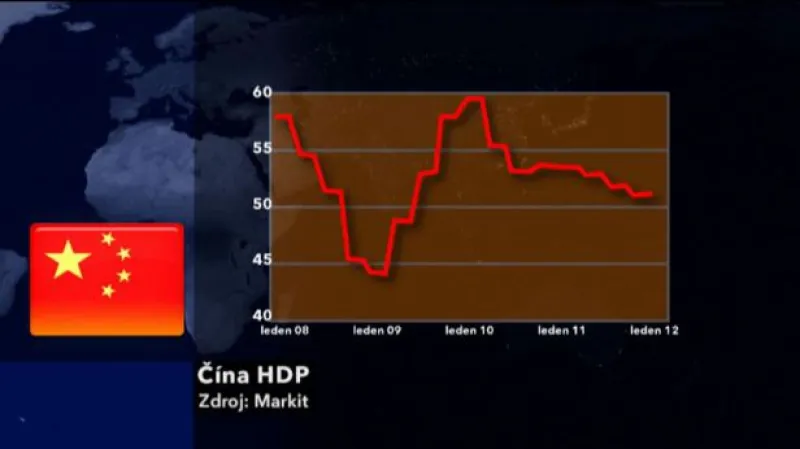 Vývoj čínského HDP