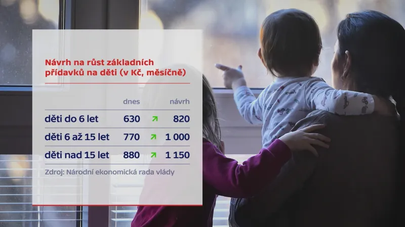 Návrh NERVu u přídavků