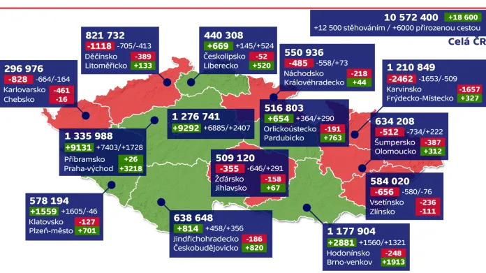 Vývoj počtu obyvatel ČR – stav ke konci září 2016