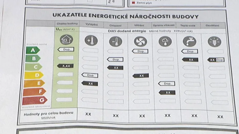 Energetické štítky