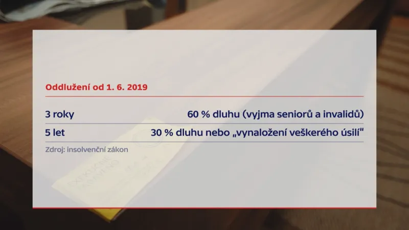 Oddlužení od 1. června 2019