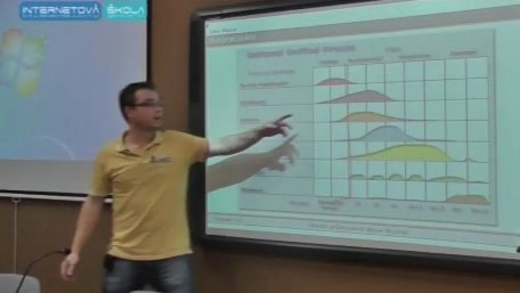 Záběry z výukového videa