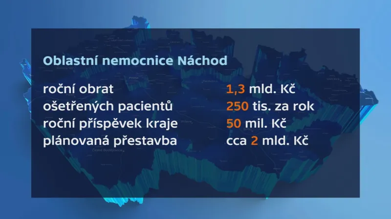 Nemocnice Náchod