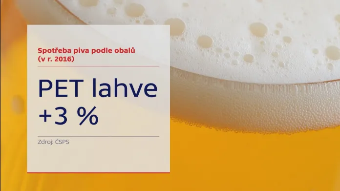 Spotřeba piva podle obalů (v r. 2016)