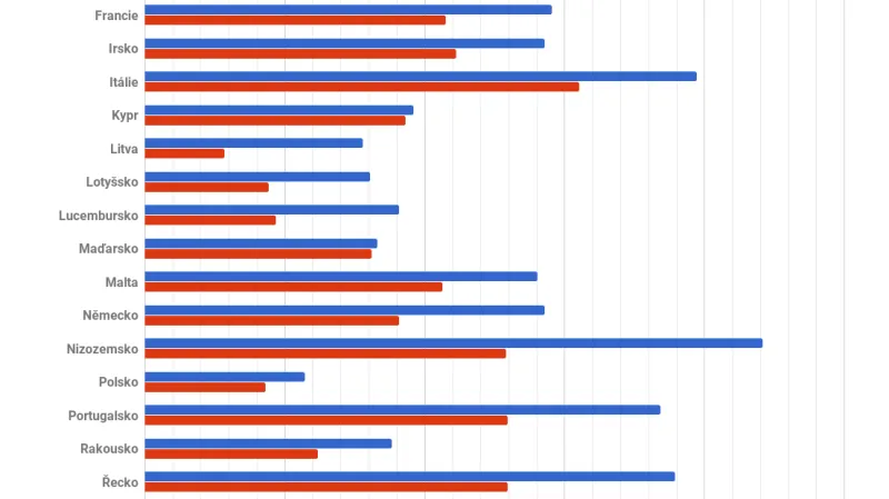 Ceny pohonných hmot