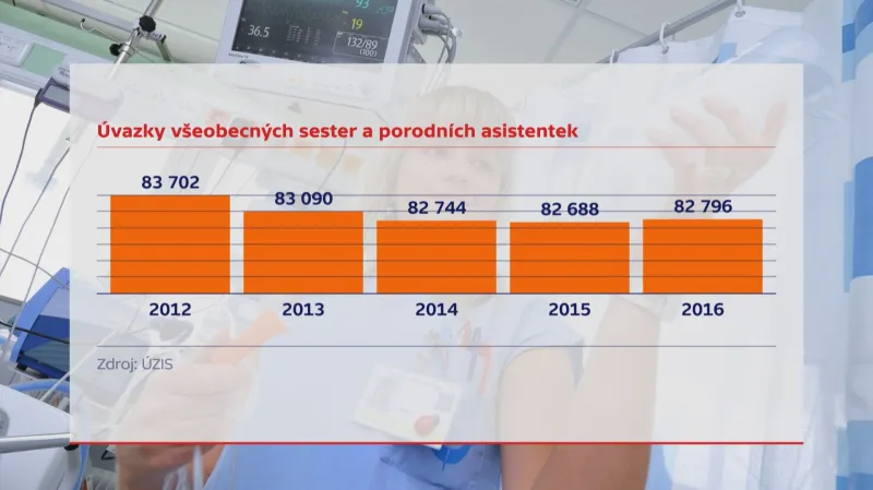 Úvazky všeobecných sester