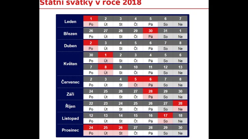 Státní svátky 2018