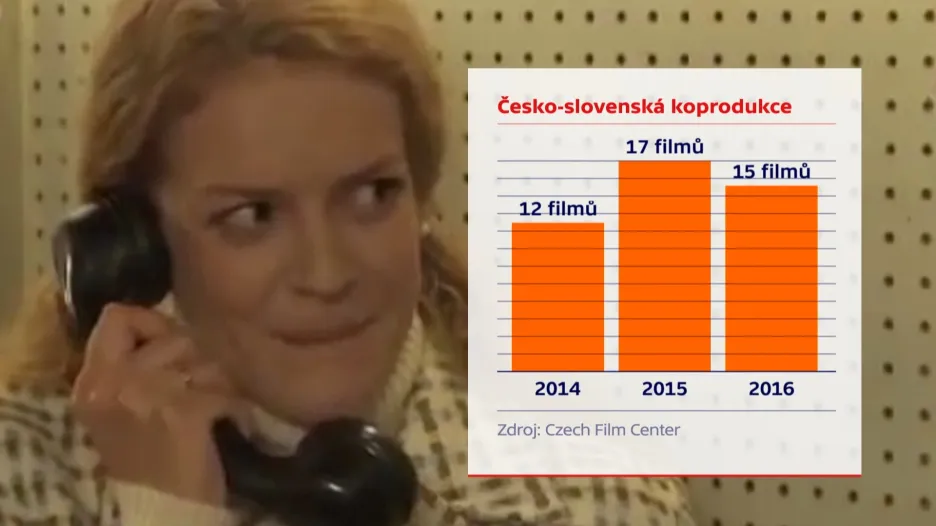 Filmy v česko-slovenské koprodukci