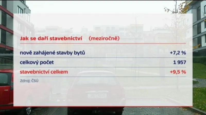 Ekonomika ČT24: České hospodářství na vzestupu