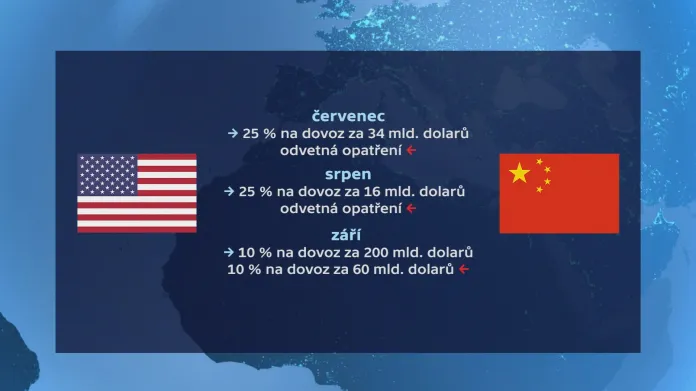Zavádění cel na čínský dovoz do USA