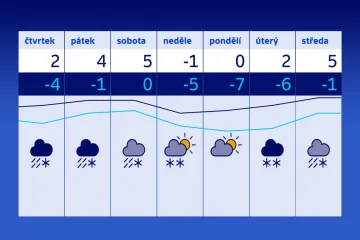 Lednové počasí je jako na houpačce: Změny v teplotách budou pokračovat