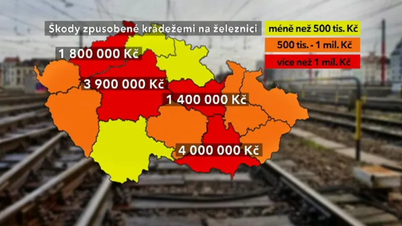 Škody způsobené krádežemi na železnici