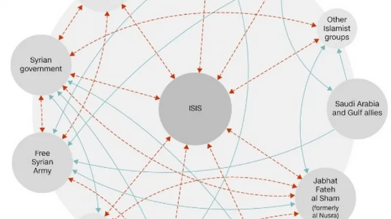 Rozložení sil v Sýrii
