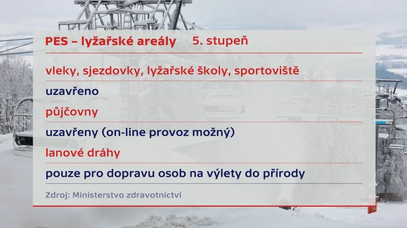 PES 5. stupeň a lyžařské areály