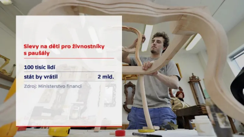 Sleva na dani pro živnostníky s paušály