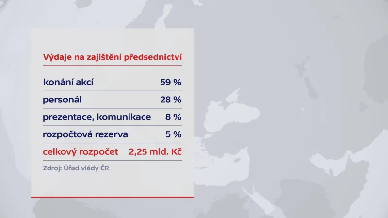 Výdaje na zajištění předsednictví