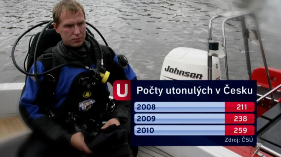 Počty utonulých v Česku