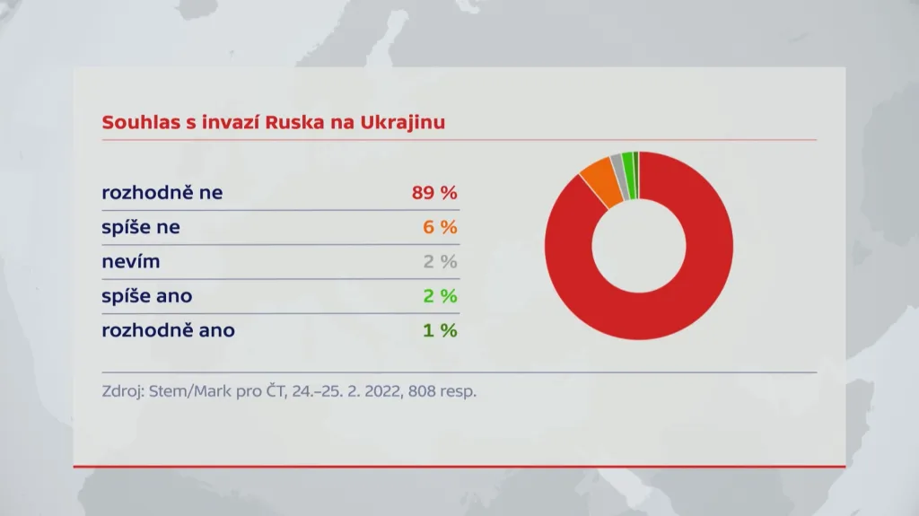 Souhlas s invazí Ruska na Ukrajinu