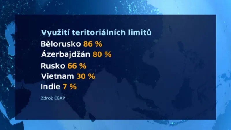 Využití teritoriálních limitů EGAP