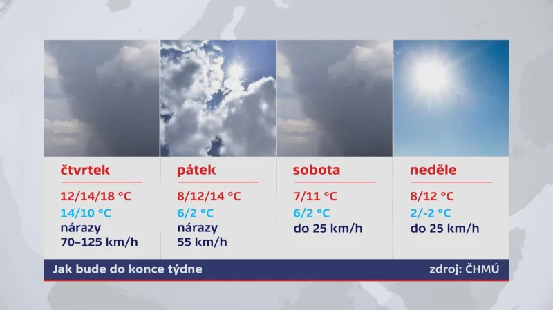 Počasí na následující dny