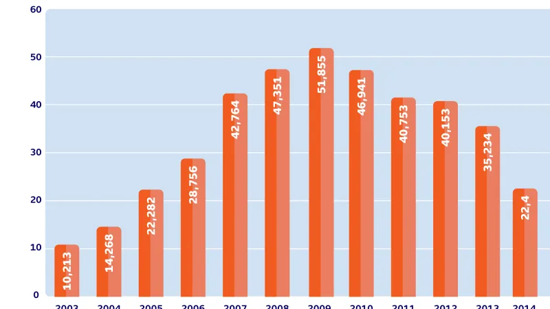Čistý zisk společnosti ČEZ