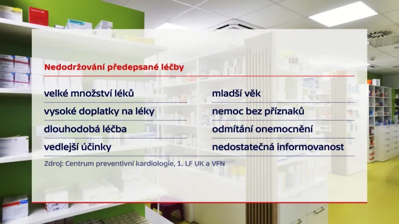 Nedodržování předepsané léčby