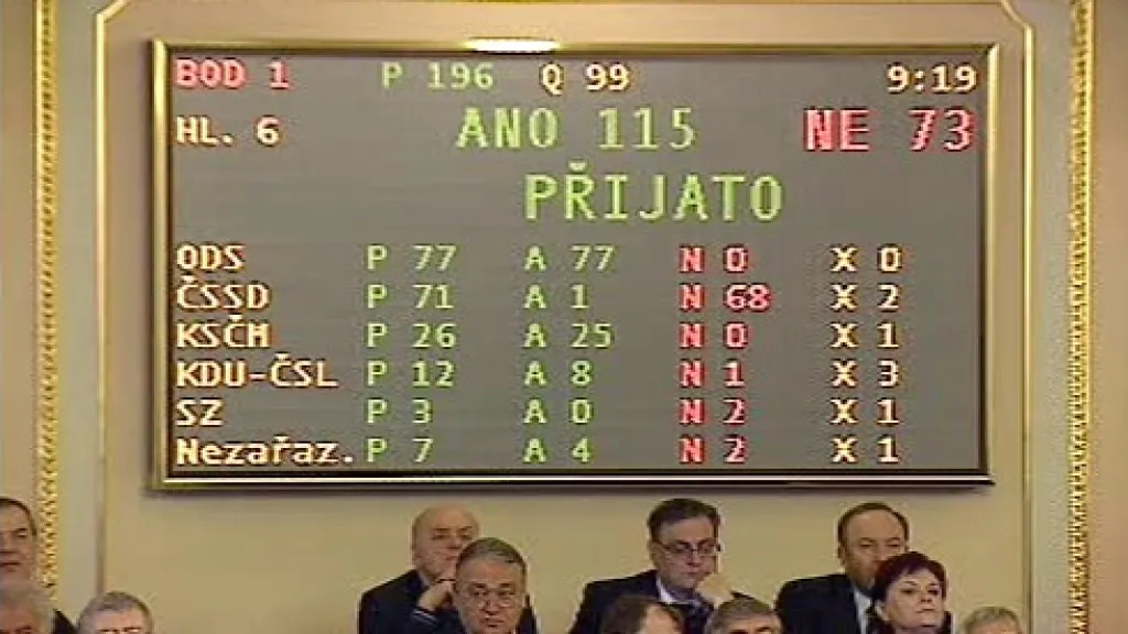 Hlasování ve sněmovně