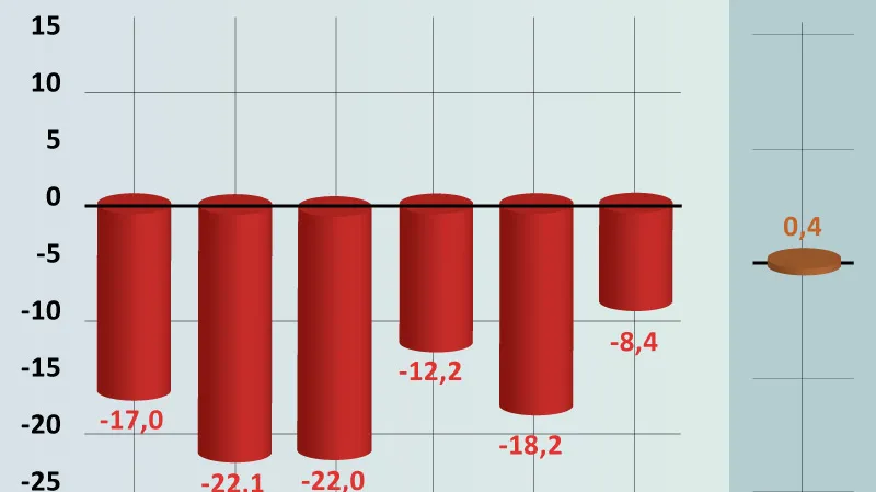 Průmyslová výroba v ČR v meziročním srovnání