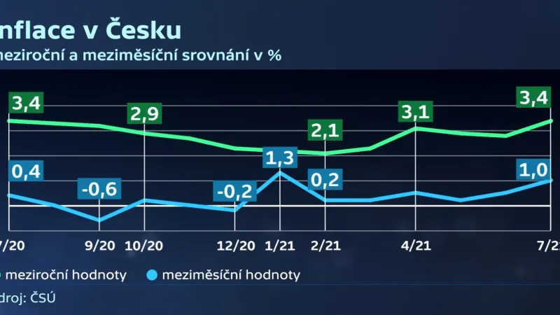Inflace v Česku