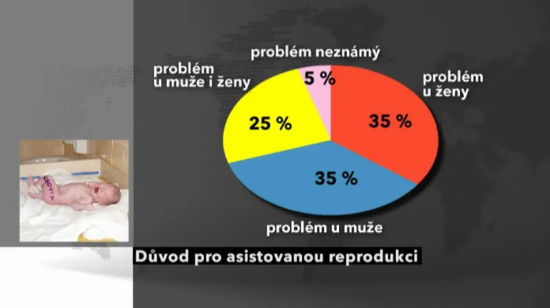 Důvody pro asistovanou reprodukci