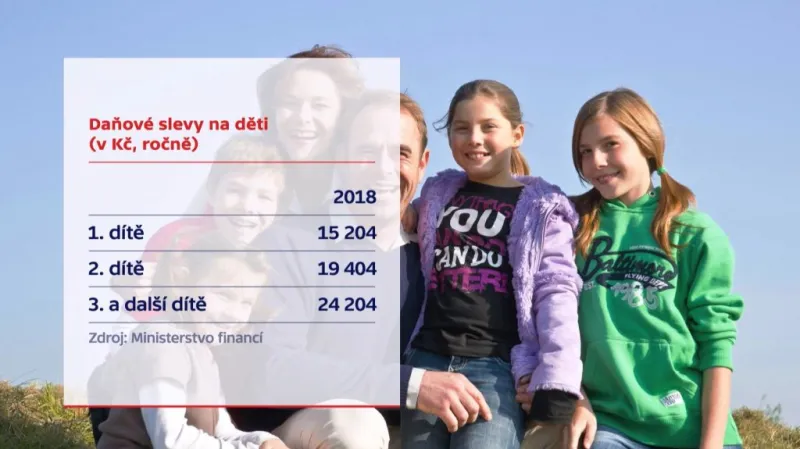 Daňové slevy na děti