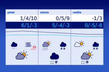 Česko zažije během jednoho týdne jaro i zimu