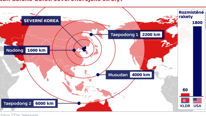 Jak daleko doletí severokorejské střely?