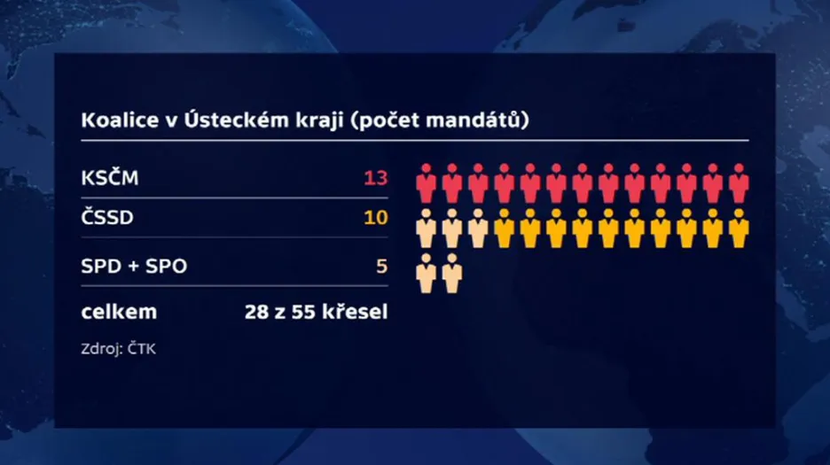 Koalice v Ústeckém kraji