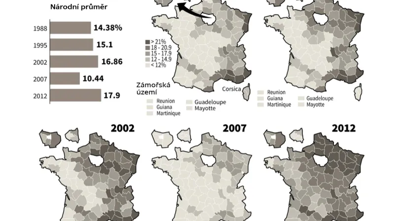 Vývoj podpory Národní fronty