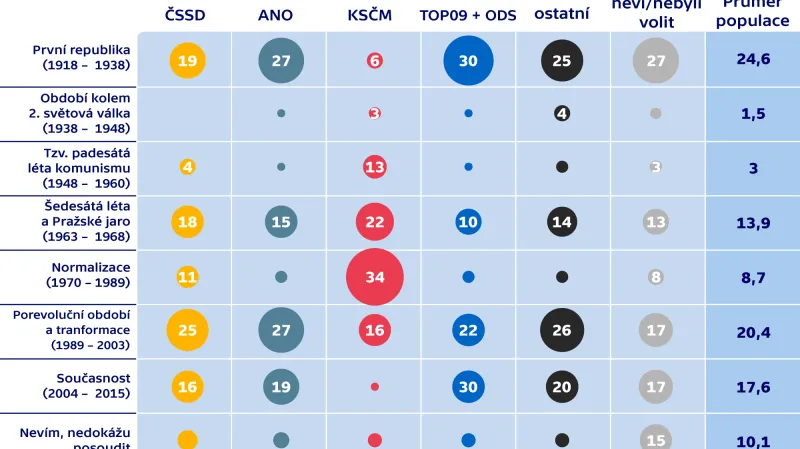 Průzkum agentury Median