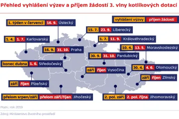 Poslední vlna dotací na výměnu starých kotlů odstartuje v dubnu. Uhlí už podporu nemá