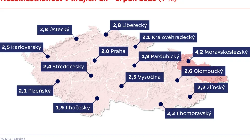 Nezaměstnanost ČR – srpen 2019 (v %)